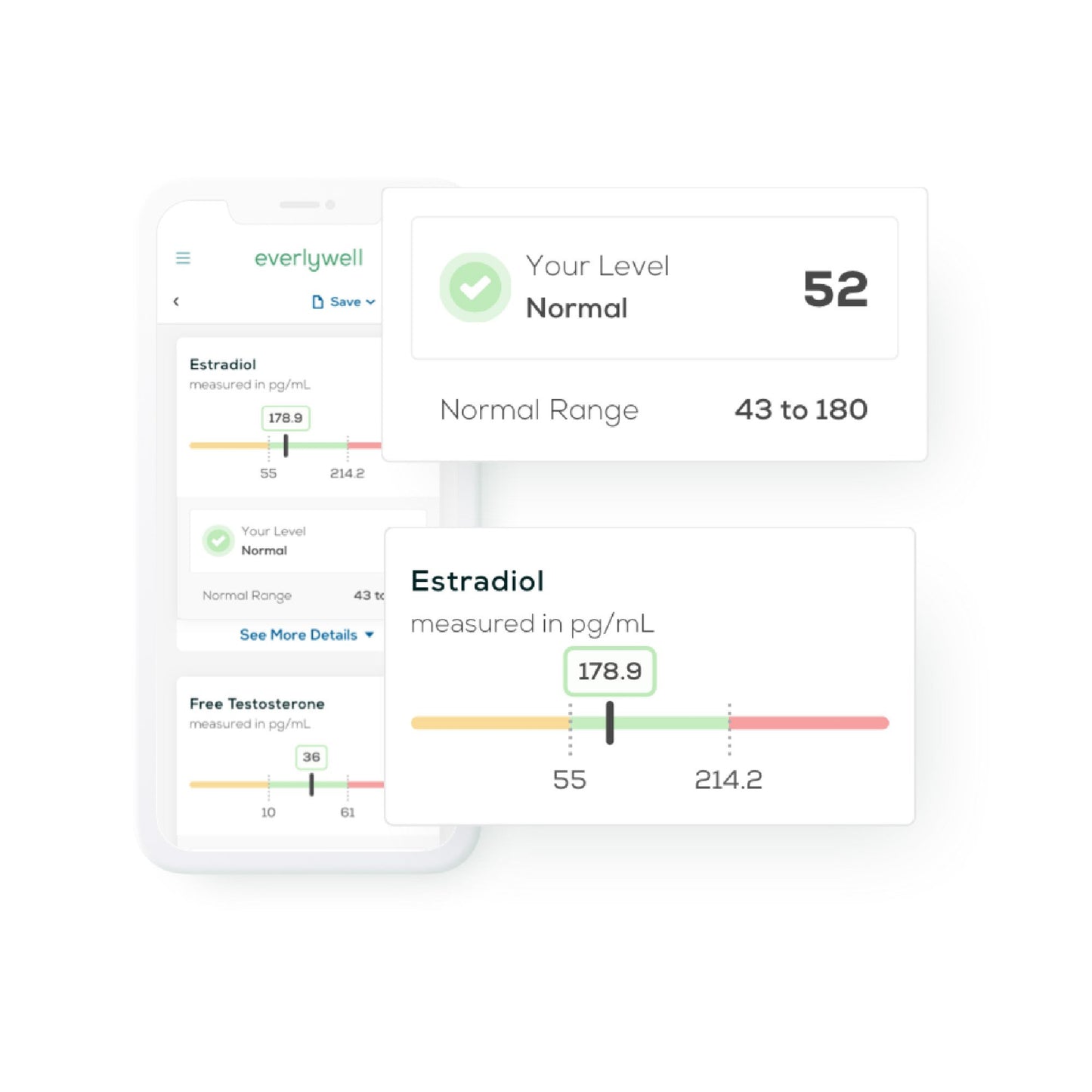 Everlywell Women's Fertility Test
