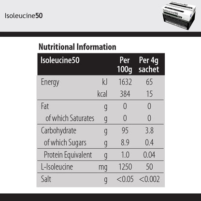 Isoleucine50 Medical Food for use in the Dietary Management of MSUD