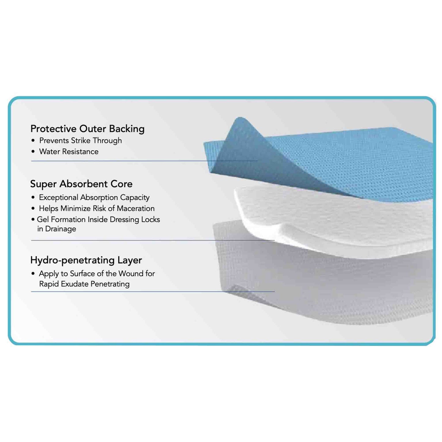 Super Absorbent Dressing ZeniABSORB 4 X 5 Inch Rectangle