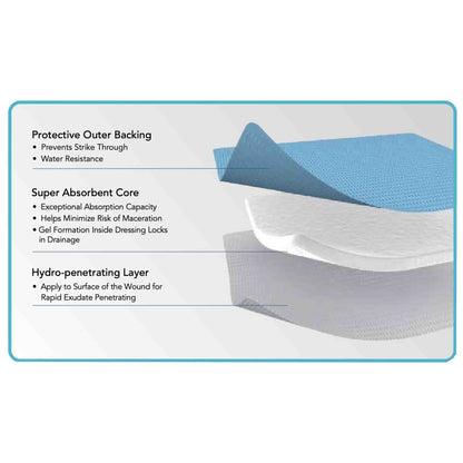 Super Absorbent Dressing ZeniABSORB 4 X 5 Inch Rectangle