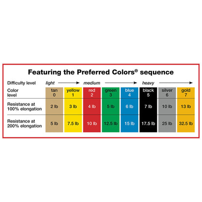 Sup-R Band® Exercise Resistance Band, Blue, 5 Inch x 50 Yard, Heavy Resistance