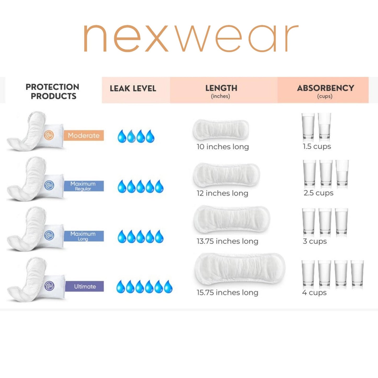 Nexwear Ultimate Bladder Control Pads