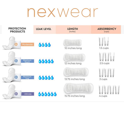 Nexwear Ultimate Bladder Control Pads