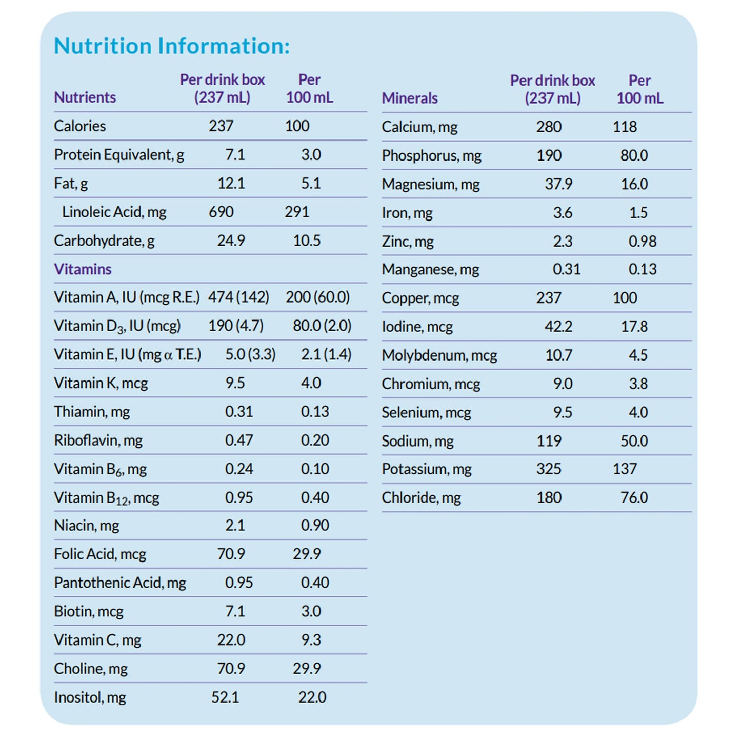Neocate® Splash Amino Acid–based Liquid, Grape Raisin, 8-oz carton