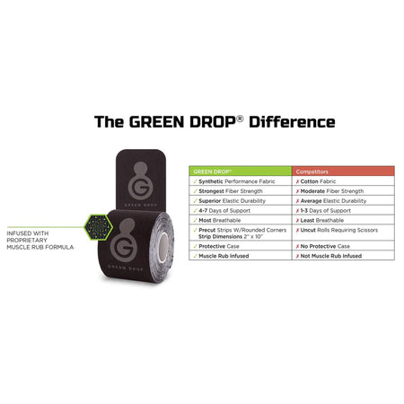 Green Drop Compression LLC KIN-1456 Green Drop Sports Tape