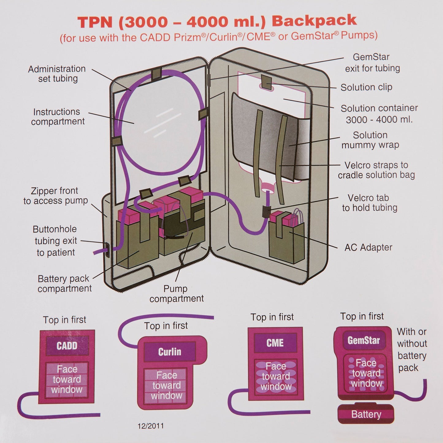 McKesson Enteral Feeding Pump Pouch, Fits Most 3000 to 4000 mL Feeding Pumps