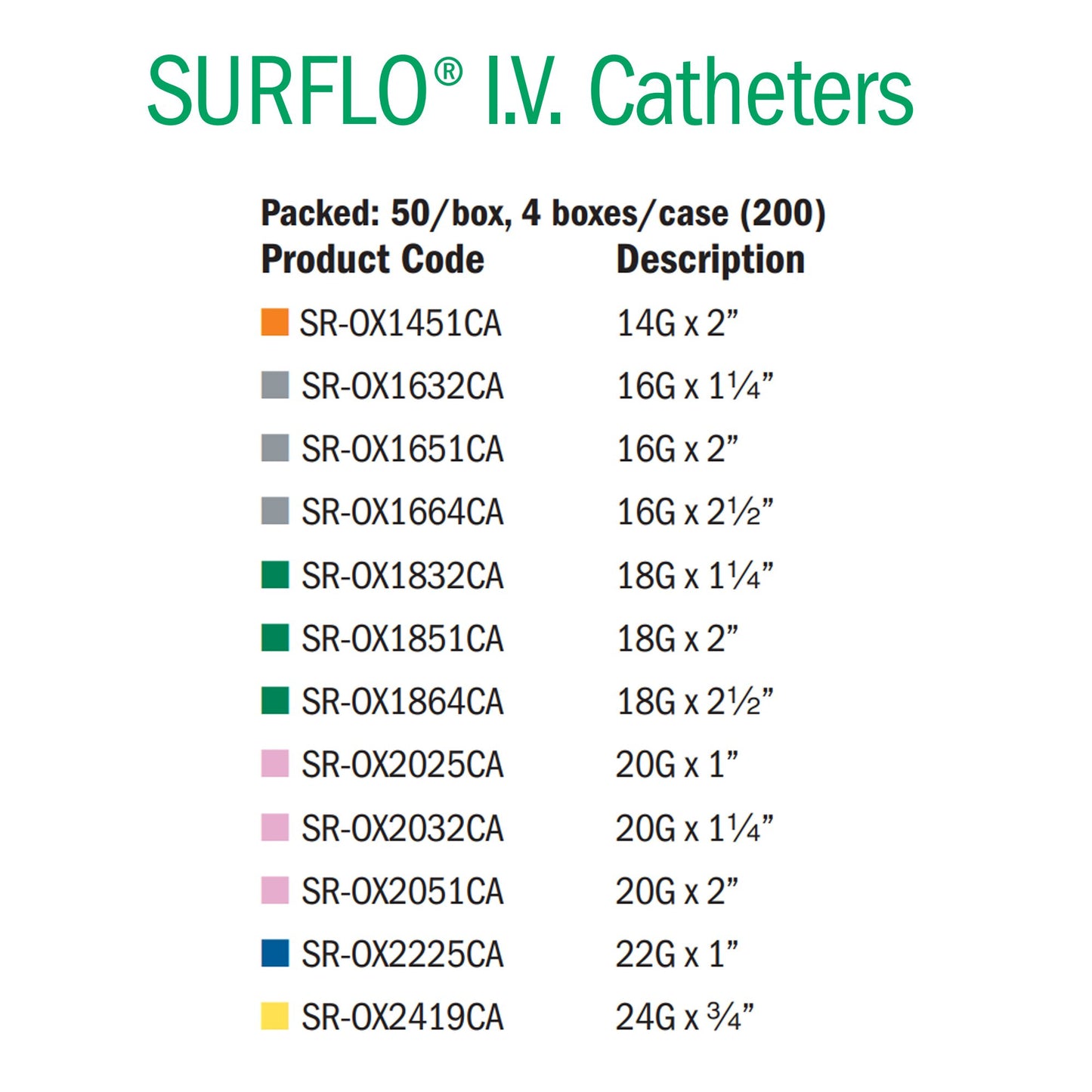 Surflo® Peripheral IV Catheter
