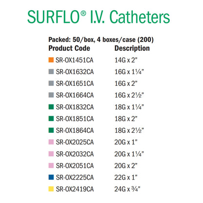 Surflo® Peripheral IV Catheter
