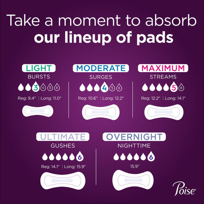 Poise® Bladder Control Pads, Adult Women, Moderate Absorbency, 12.2 Inches