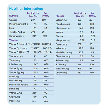 Nutricia North America 873513 Neocate Splash Hypoallergenic Ready-to-Feed Elemental Liquid, 8-ounce carton