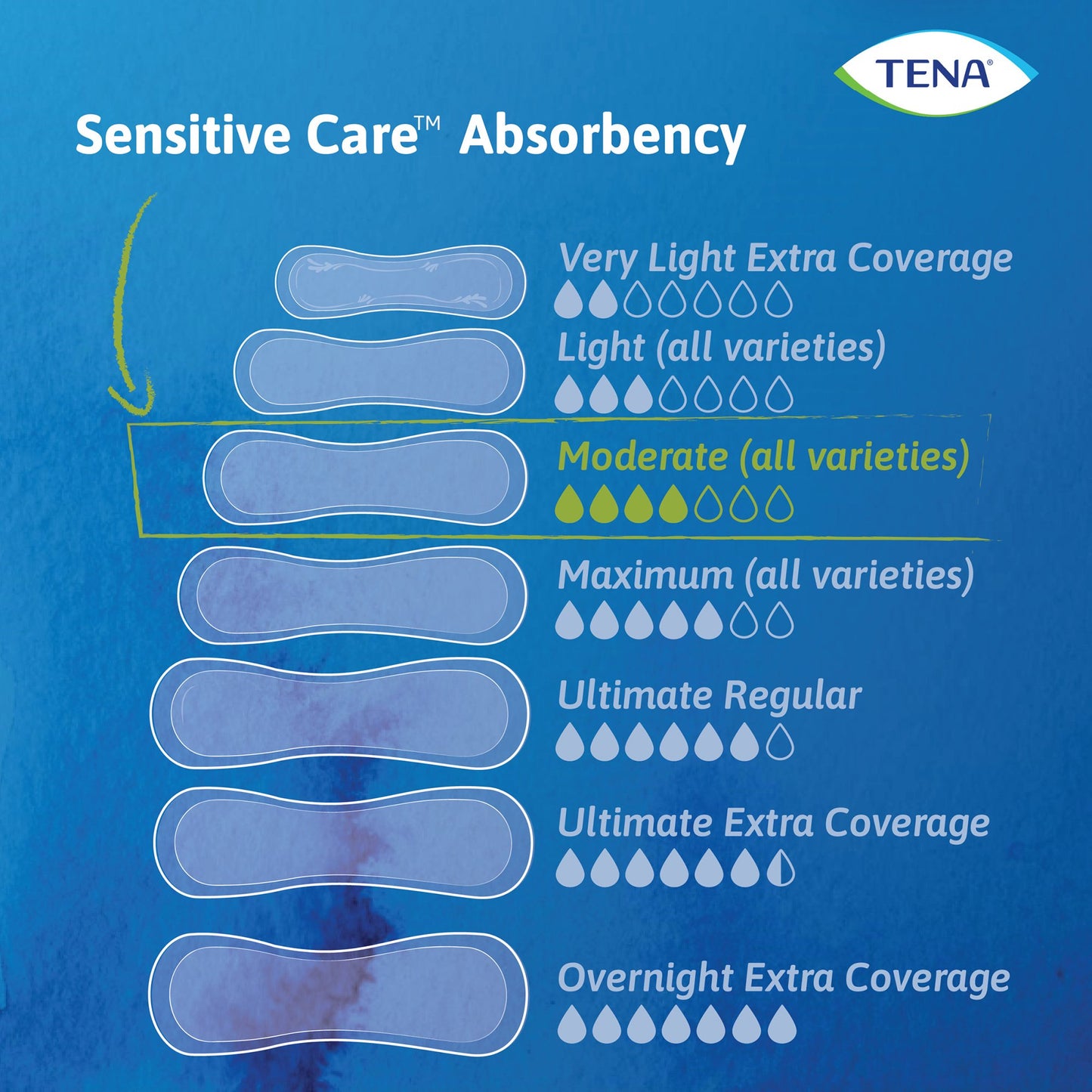 Tena® Intimates™ Moderate Long Bladder Control Pad, 12-Inch Length