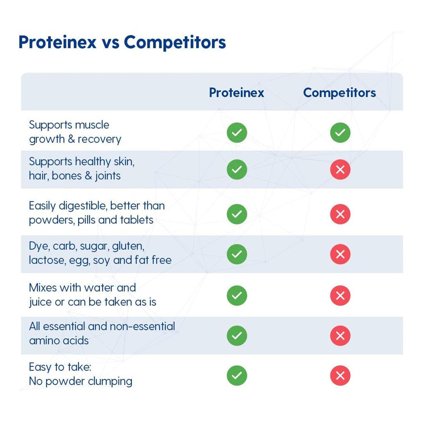 Proteinex® 18 Cherry Liquid Predigested Protein, 30-ounce bottle