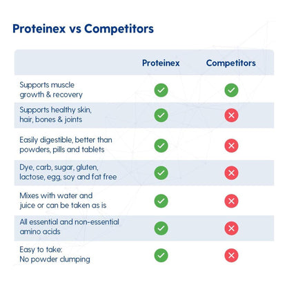 Proteinex® 18 Cherry Liquid Predigested Protein, 30-ounce bottle