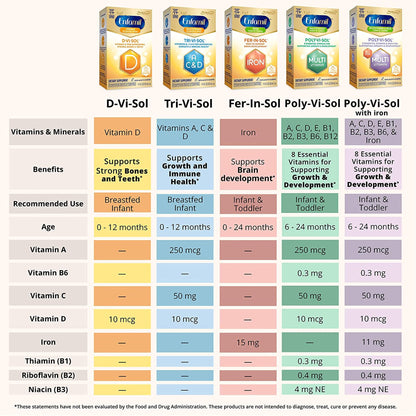 Poly·Vi·Sol® Vitamin A Pediatric Multivitamin Supplement