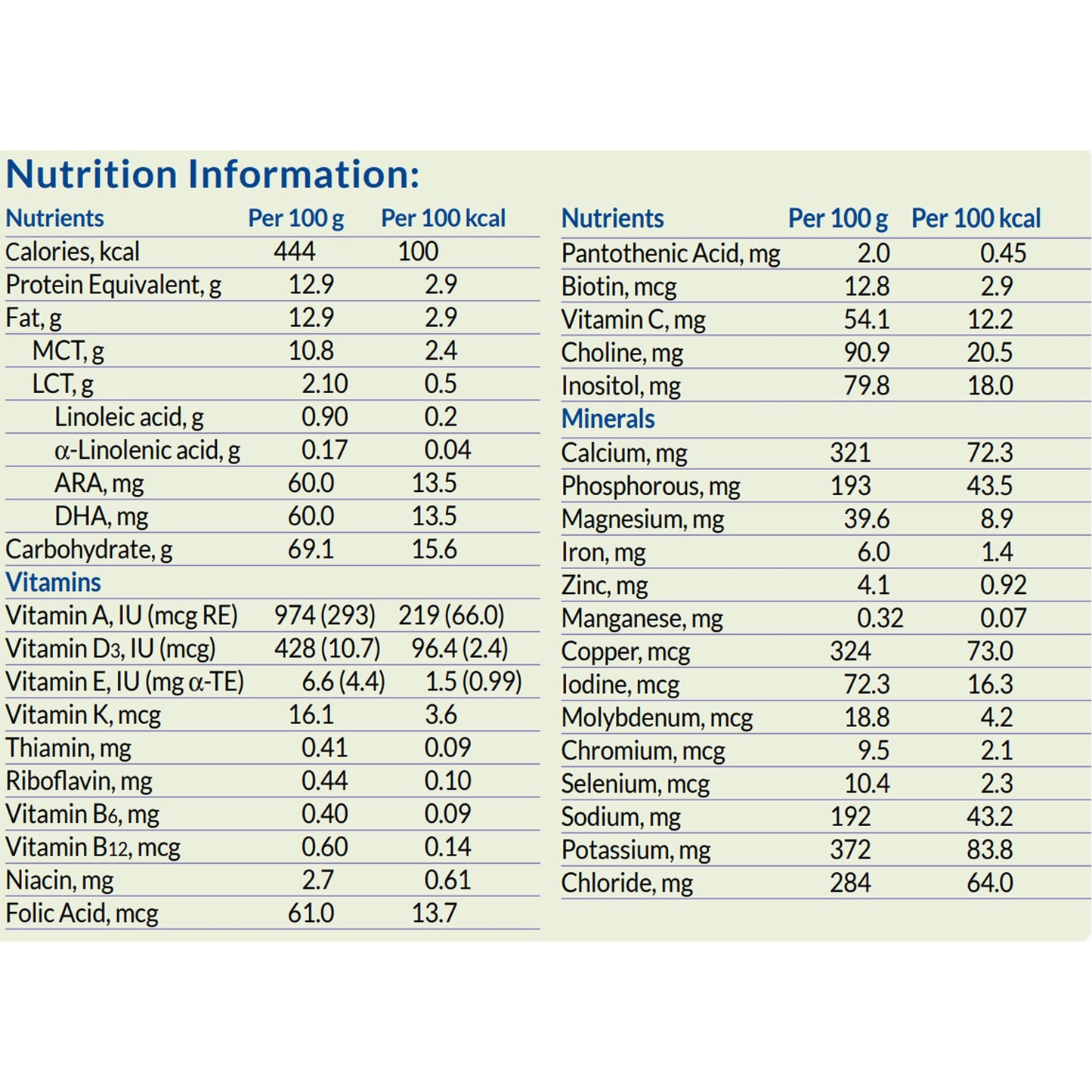 Monogen® Milk Protein-Based Powdered Formula, 14.1-ounce can