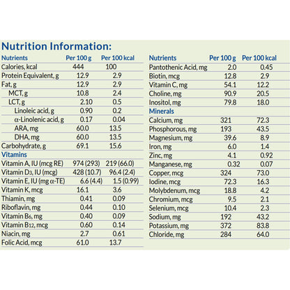 Monogen® Milk Protein-Based Powdered Formula, 14.1-ounce can