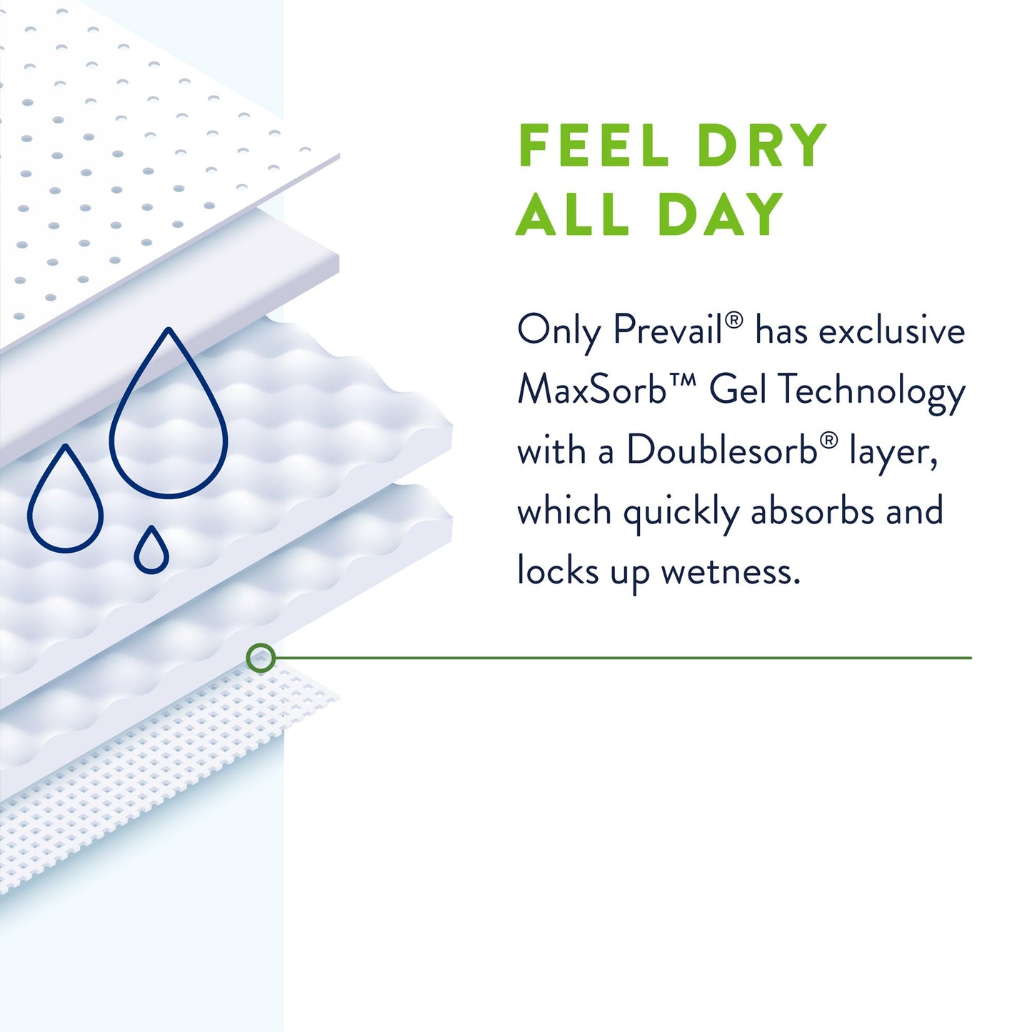 Prevail® Per-Fit 360°™ Daily Briefs, Maximum Plus, Size 1