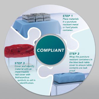 Containment Table Cover Tidishield® Transport 67 X 52 Inch For Back Table