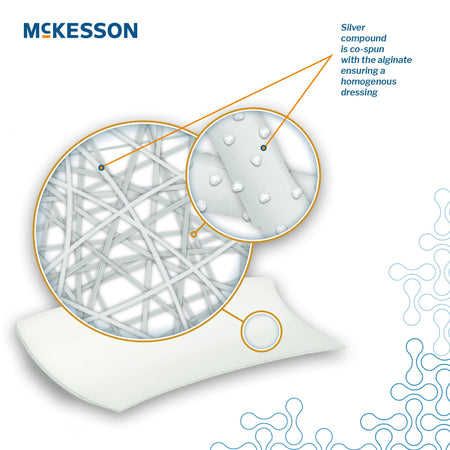 McKesson 3560 Calcium Alginate Dressing with Silver, ¾ x 12 Inch
