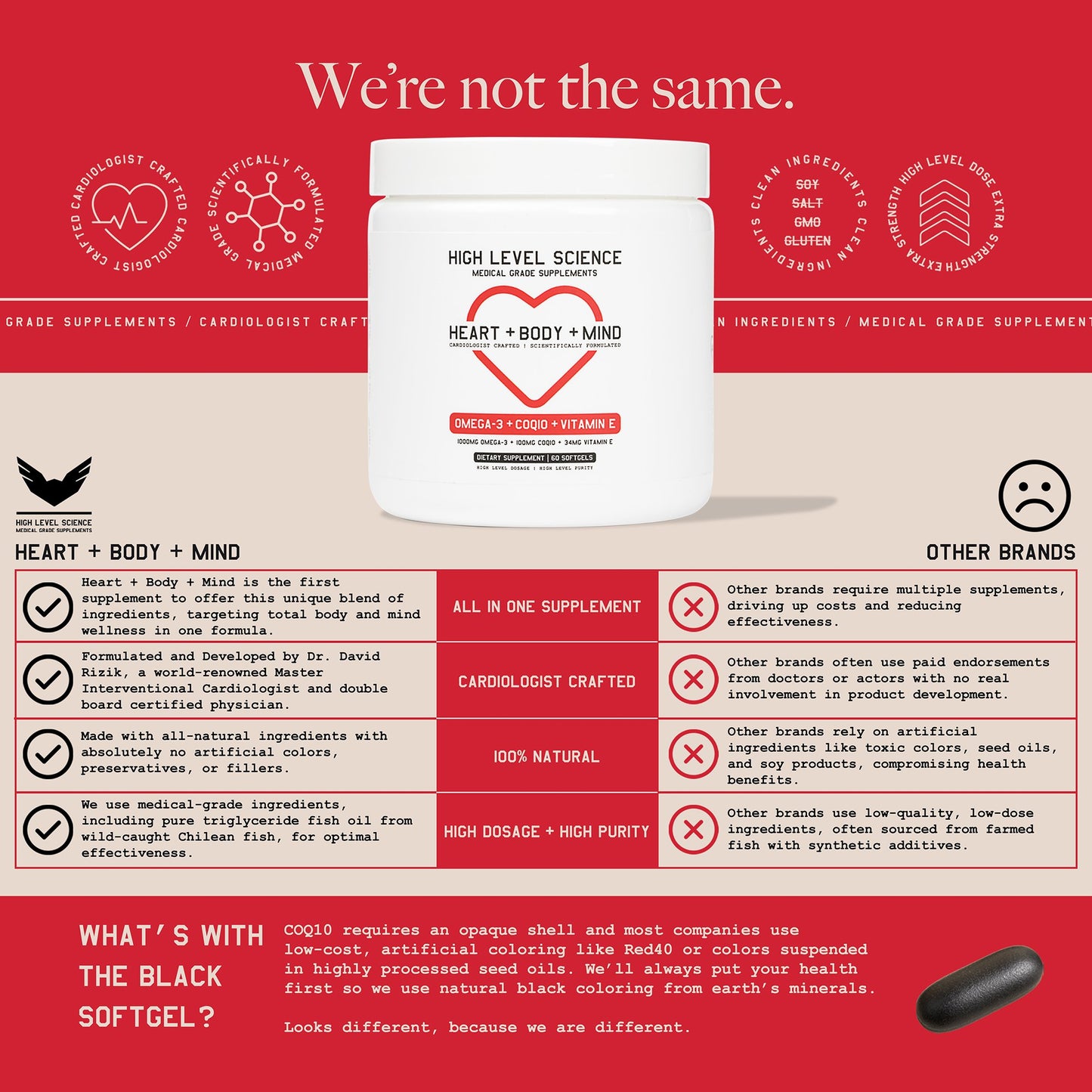 High Level Science Heart + Body + Mind Supplement, Omega-3, CoQ10 & Vitamin E
