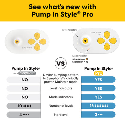 Double Electric Breast Pump Medela Pump In Style® Pro