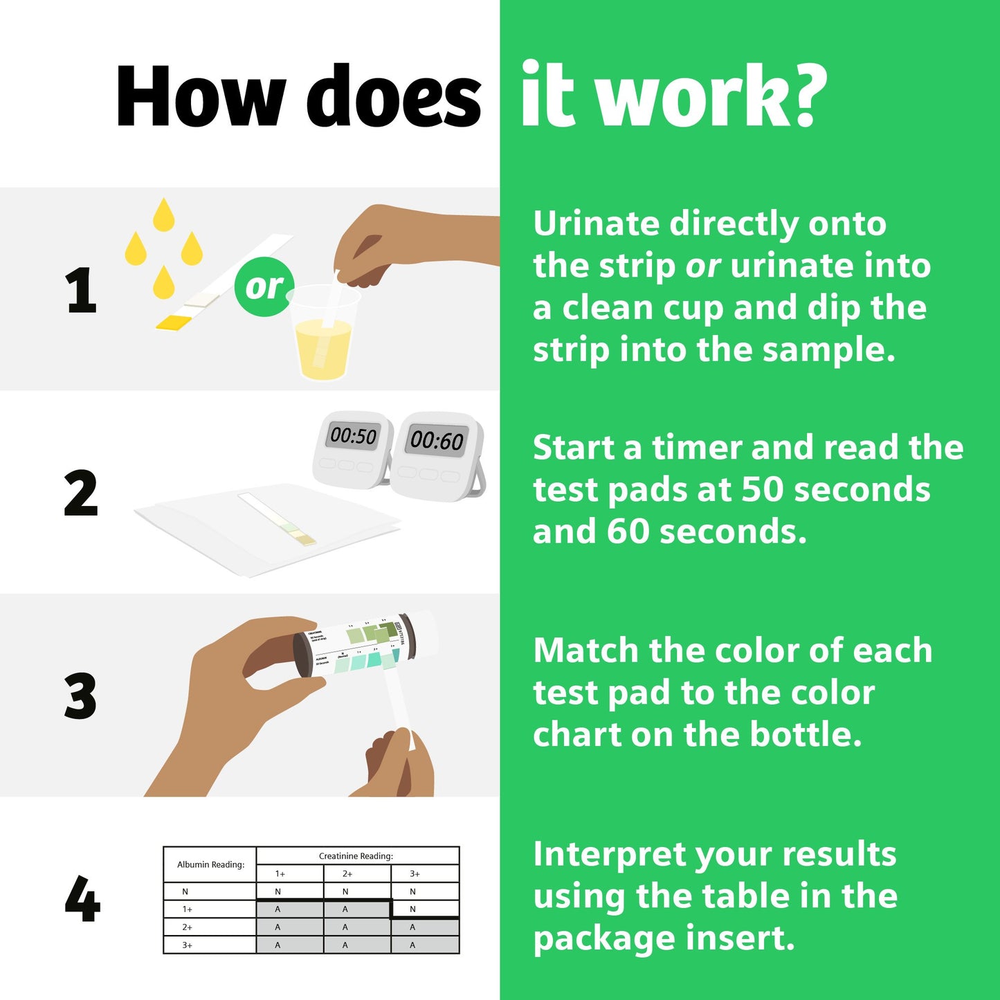 Clinistix™ Kidney Health Test Kit, Urine Test Strips, Five Tests