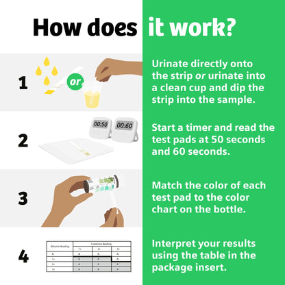 Clinistix™ Kidney Health Test Kit, Urine Test Strips, Five Tests