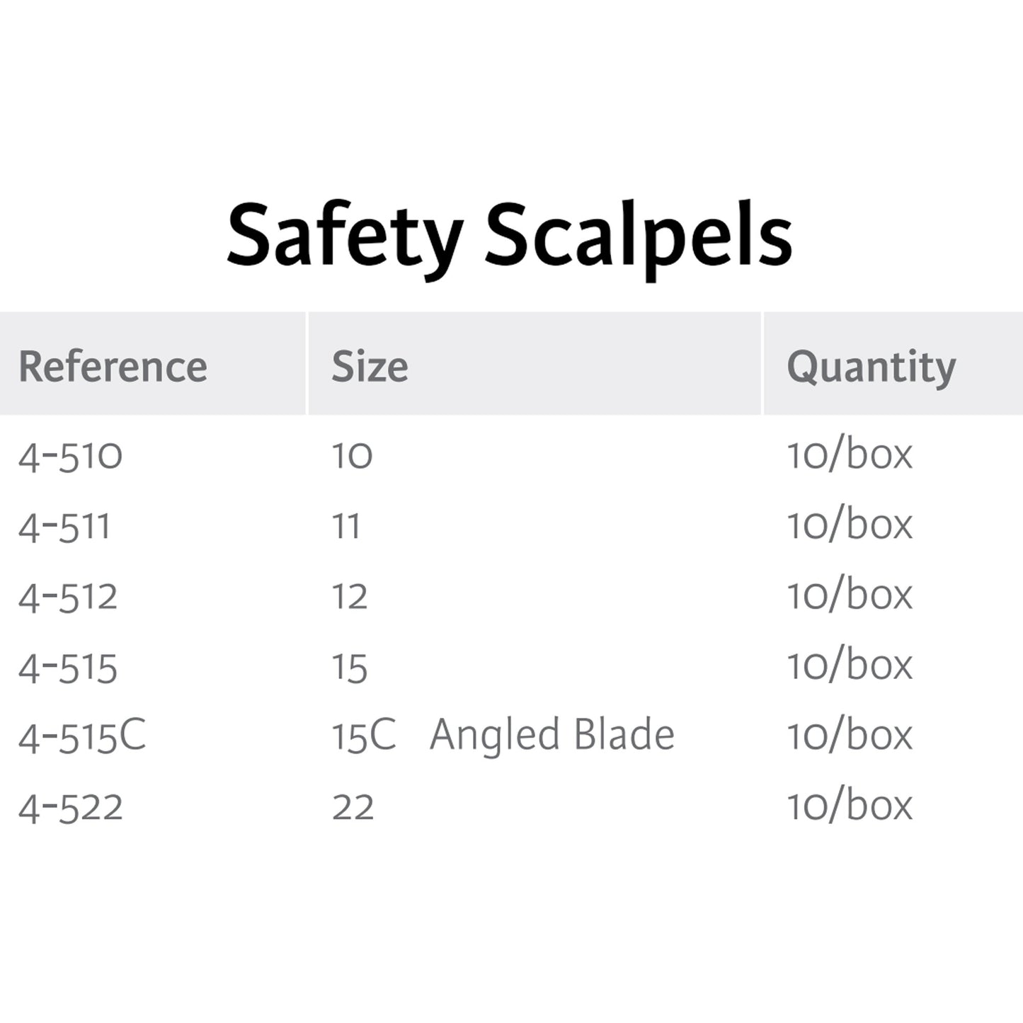 Miltex® Safety Scalpel, Size 15