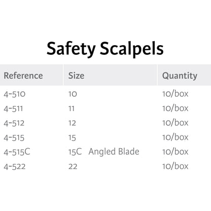Miltex® Safety Scalpel, Size 15