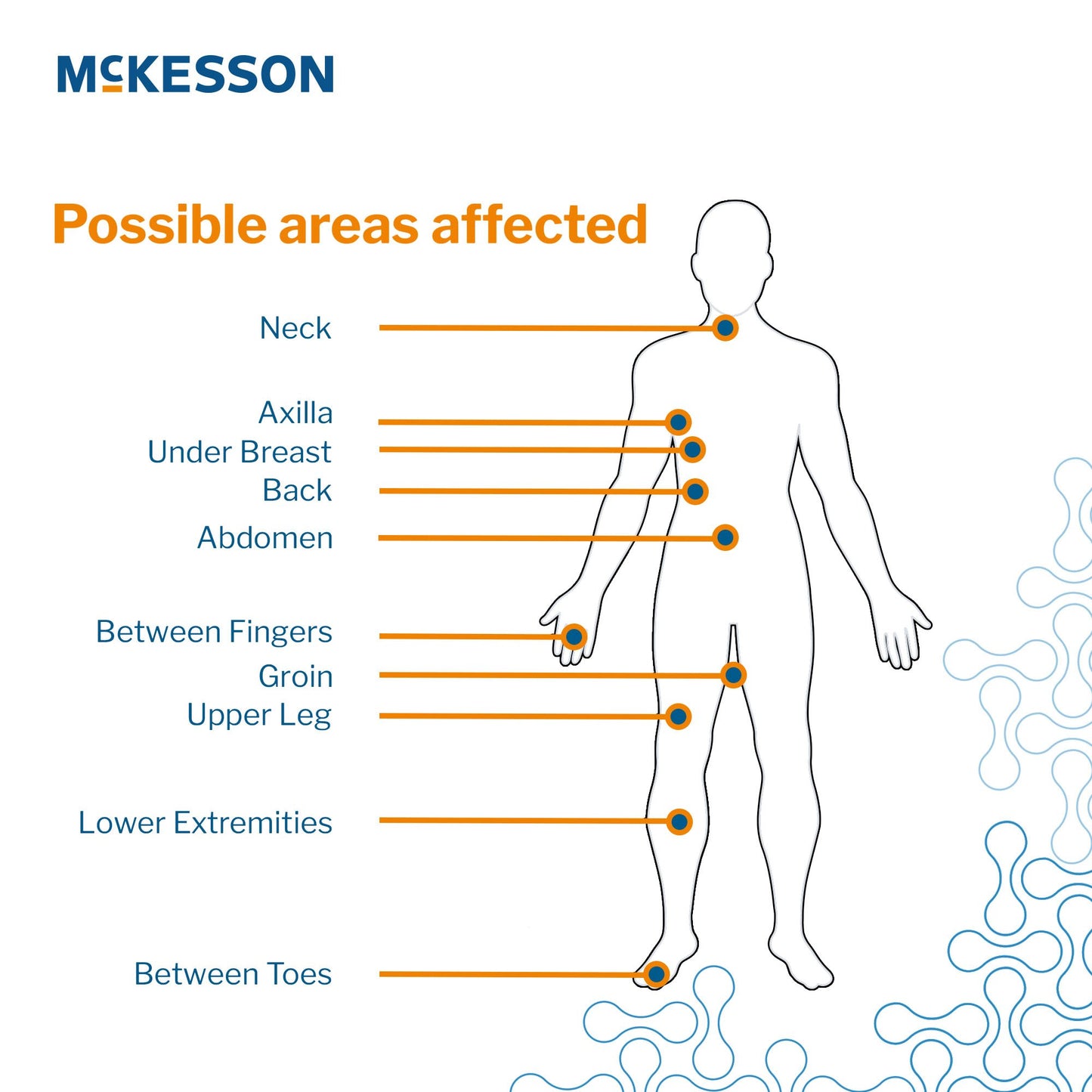 McKesson Silver Moisture Wicking Fabric, 10 x 144 Inch