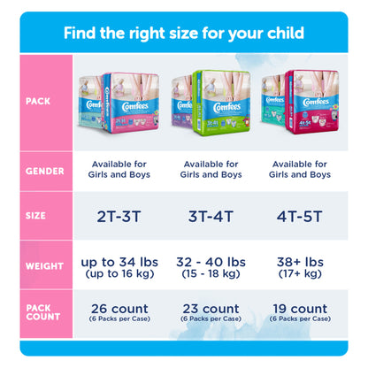 Attends Comfees® Training Pants, 2T to 3T