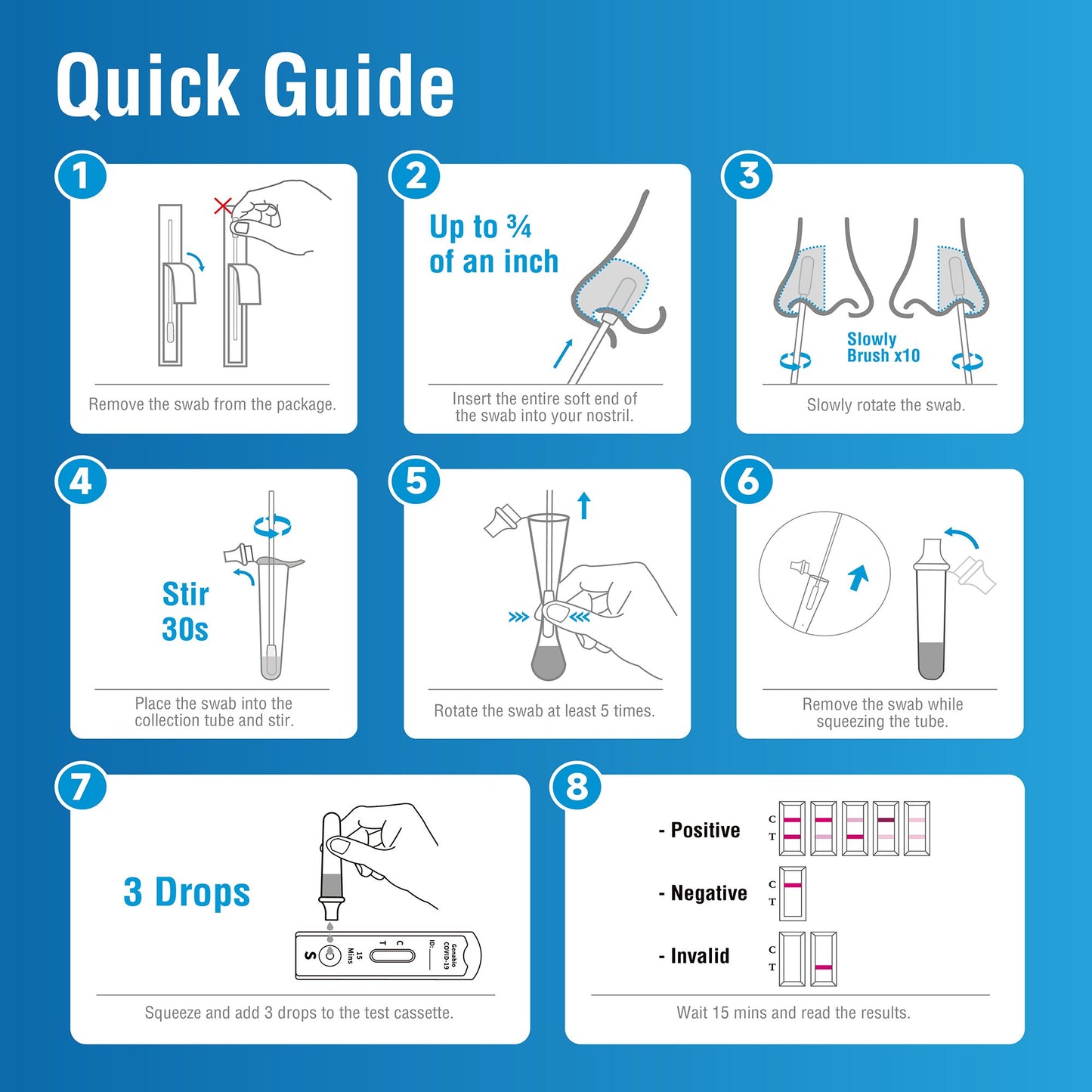 Genabio® COVID-19 at Home Rapid Self-Test Kit, Two Tests per Pack