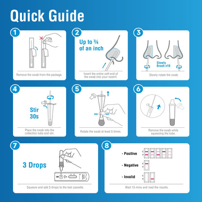 Genabio® COVID-19 at Home Rapid Self-Test Kit, Two Tests per Pack