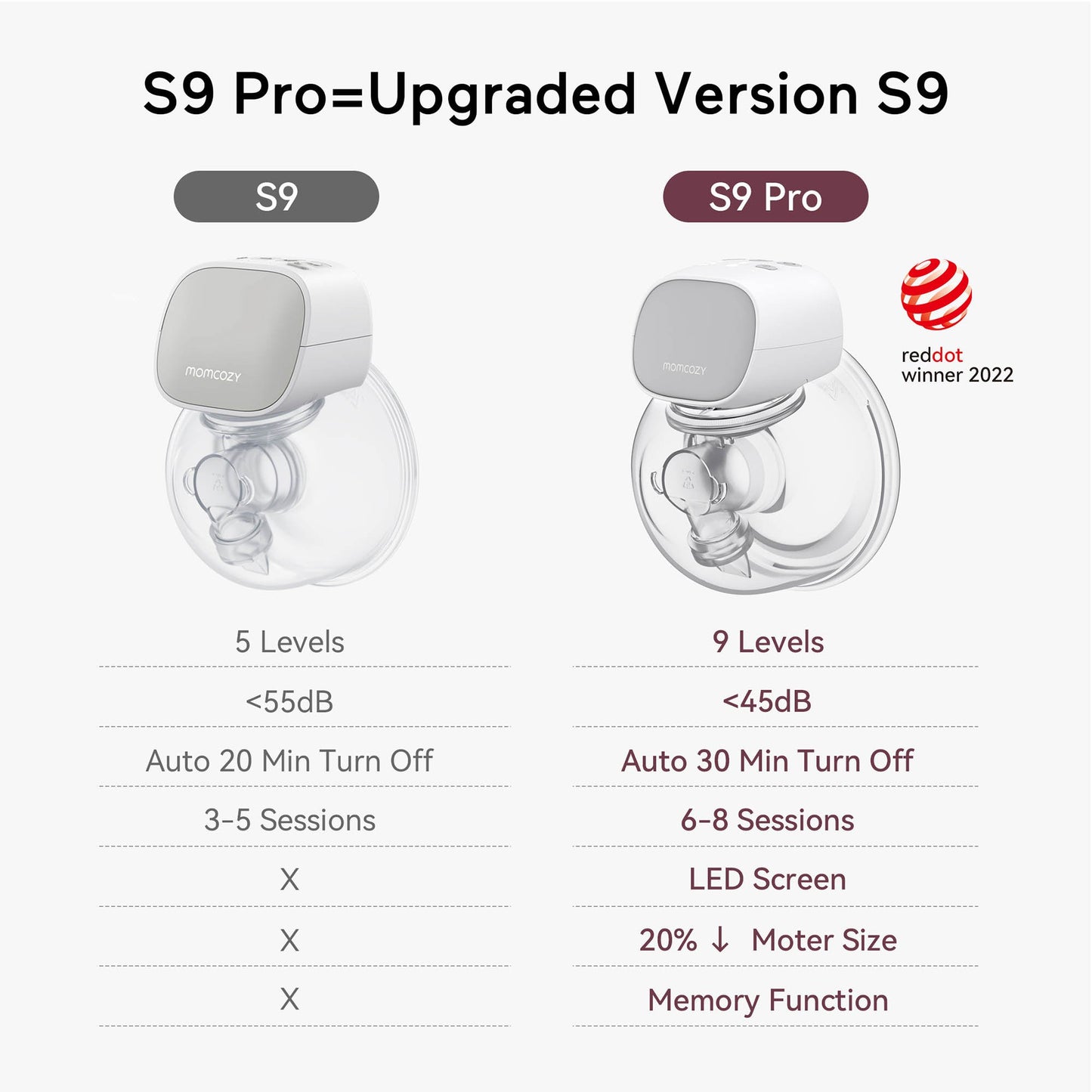 Hands Free Double Electric Breast Pump Momcozy S9 Pro-N