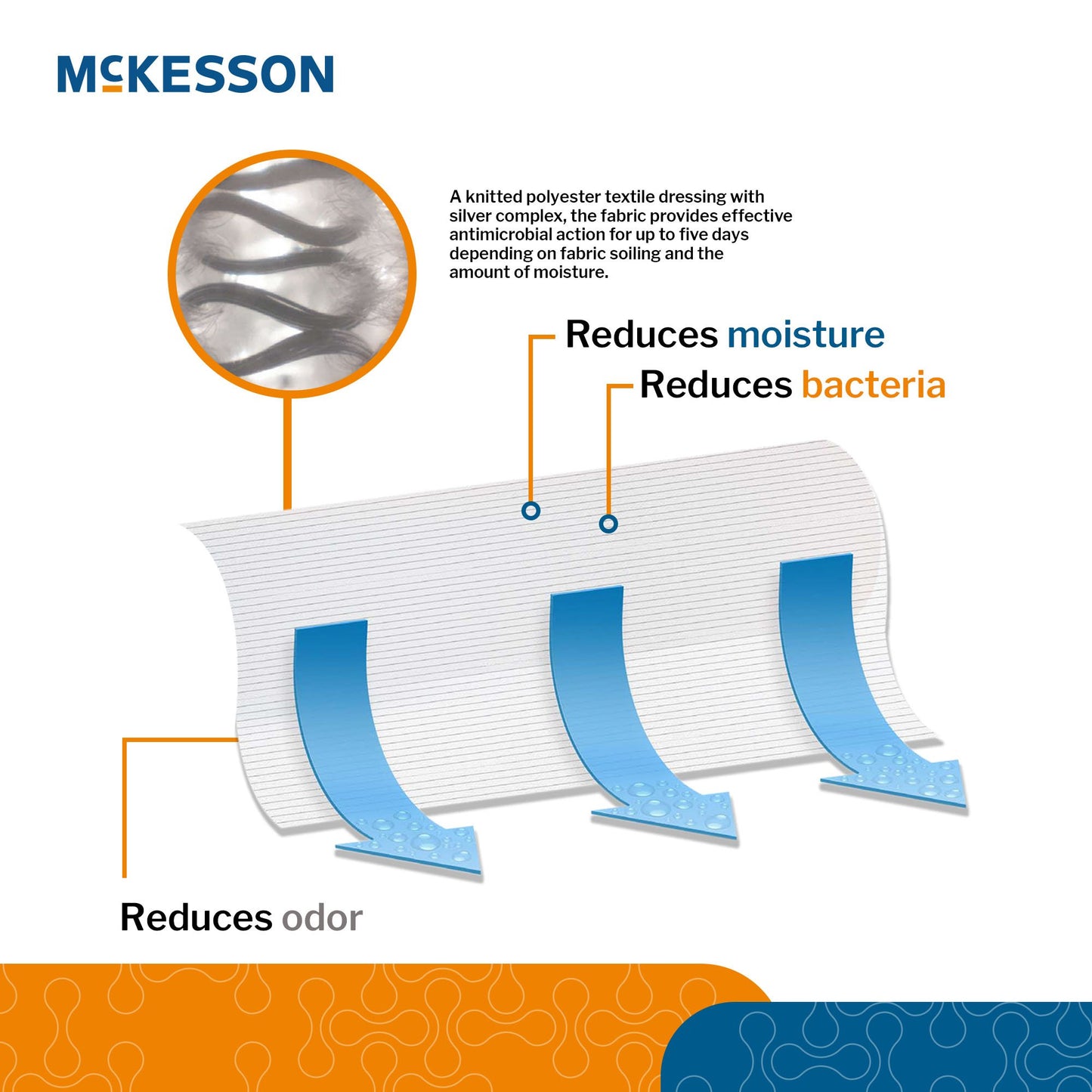 McKesson Silver Moisture Wicking Fabric, 10 x 36 Inch