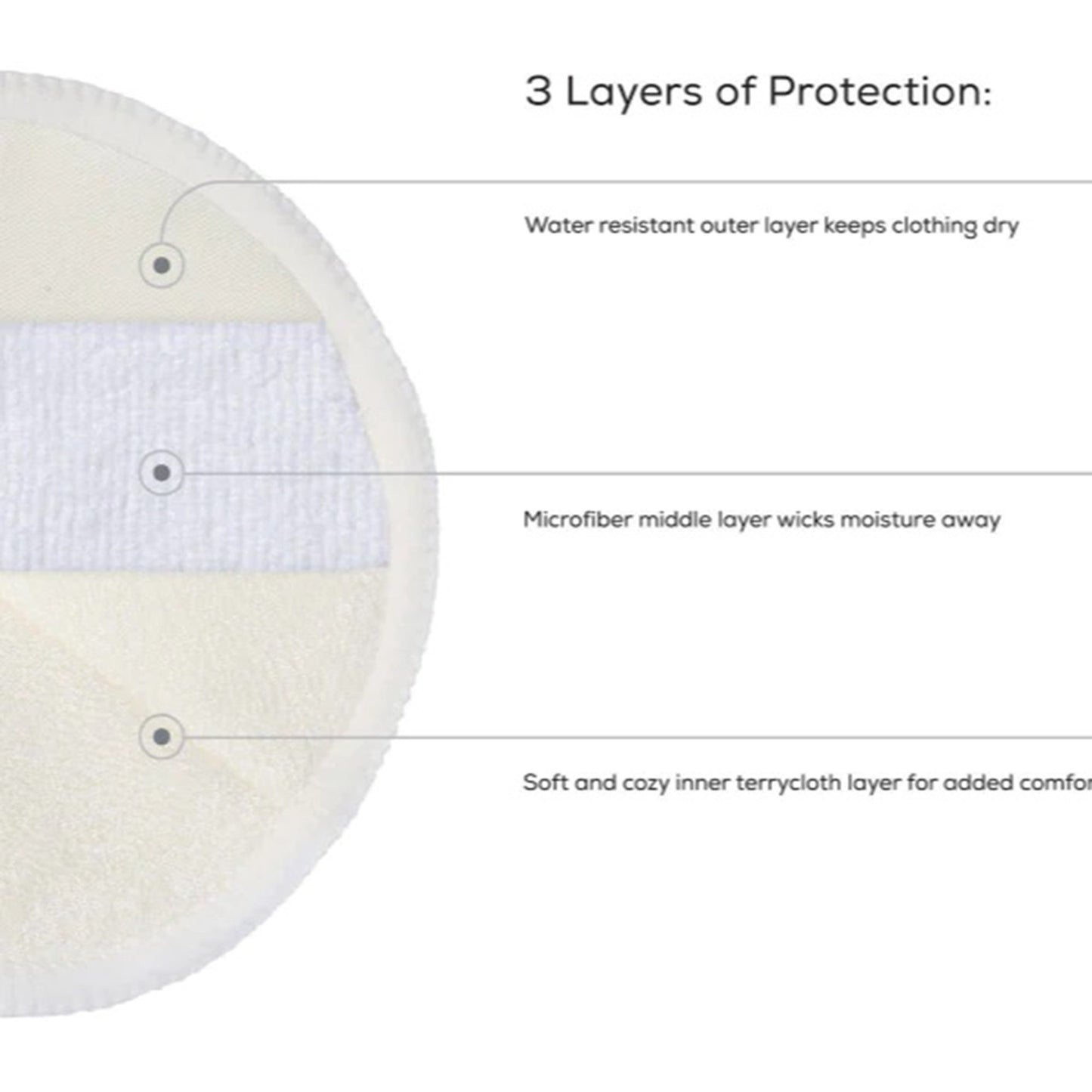 Nursing Pad Ameda® Multi-layer Fabric Reusable