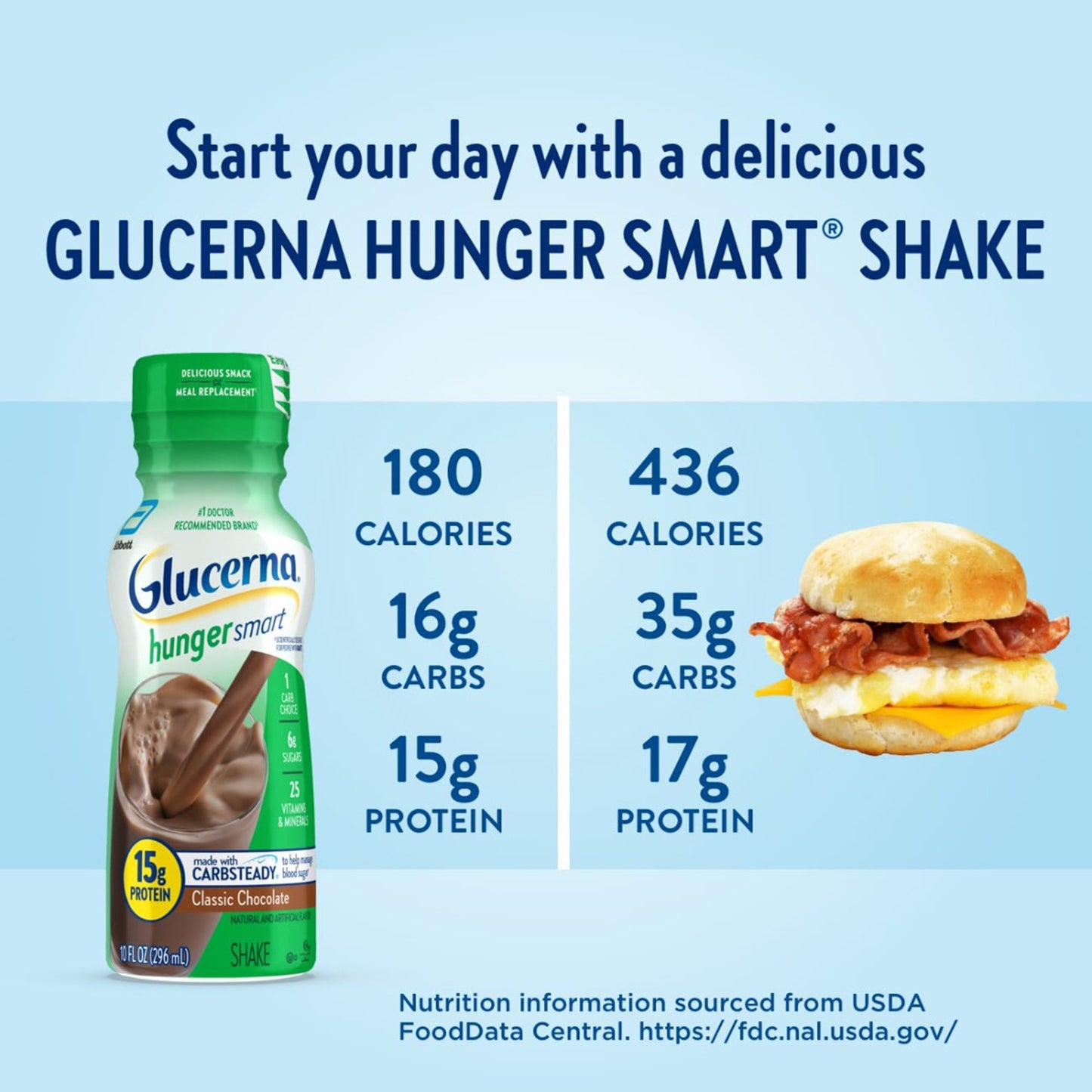 Glucerna® Hunger Smart Shake, Chocolate Flavor, 10-ounce bottle