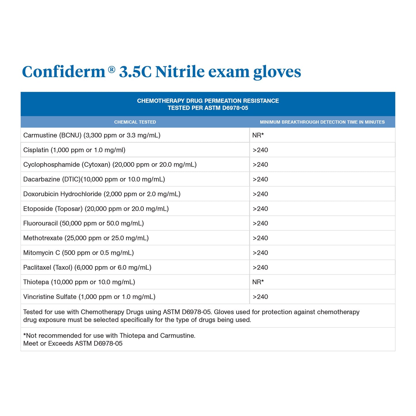 McKesson Confiderm 3.5C Nitrile Exam Glove, Extra Small, Blue by McKesson Brand product image - view 5