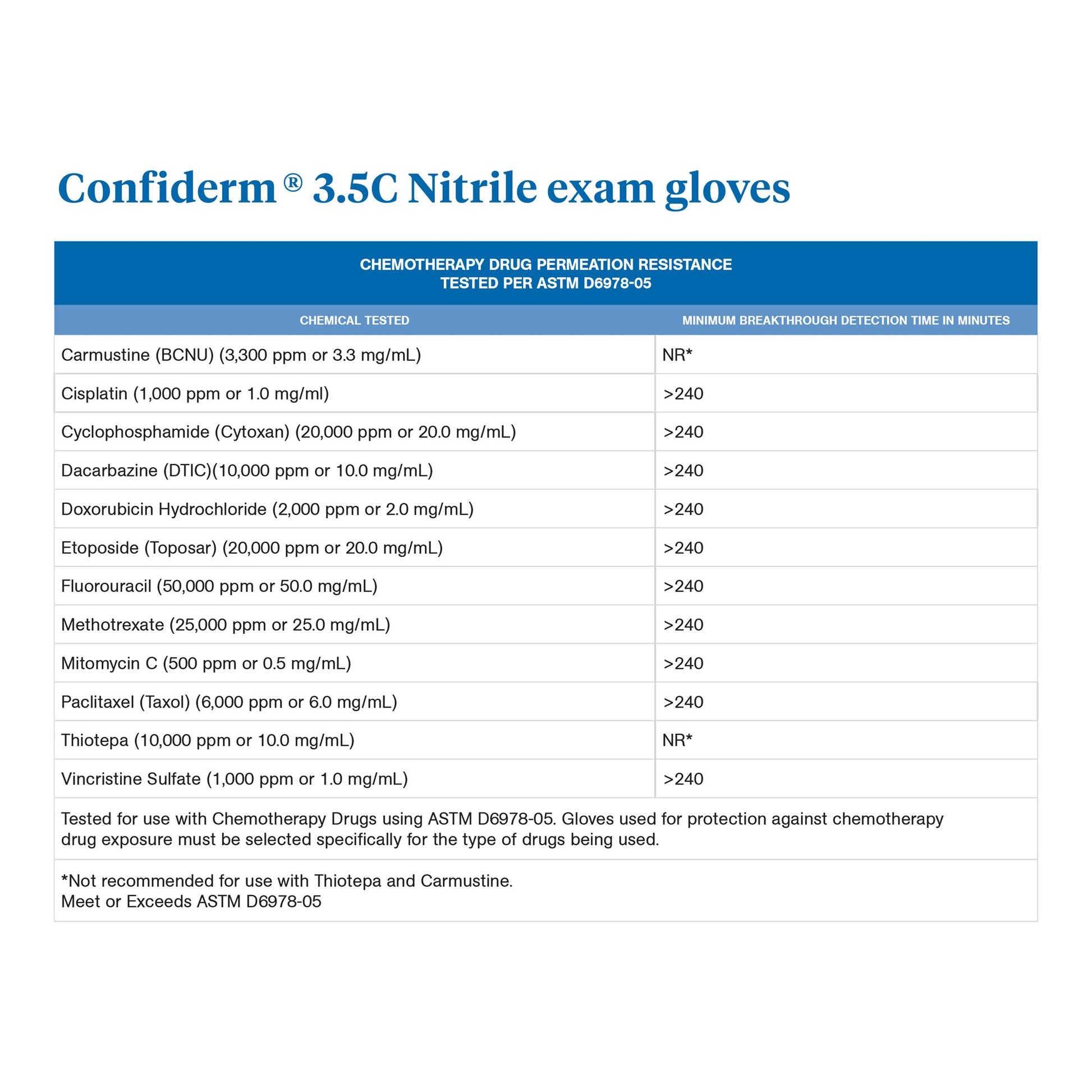 McKesson Confiderm 3.5C Nitrile Exam Glove, Extra Small, Blue by McKesson Brand product image - view 5