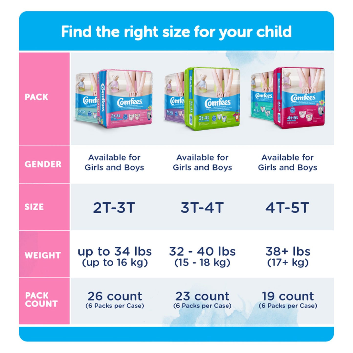 Comfees® Training Pants, 12-Hour Protection, Male Toddler, 4T – 5T, Over 38 lbs.