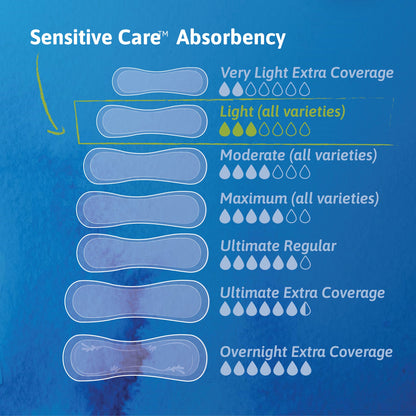 Tena Sensitive Care™ Ultra Thin Light Regular Bladder Control Pad, 9-Inch Length