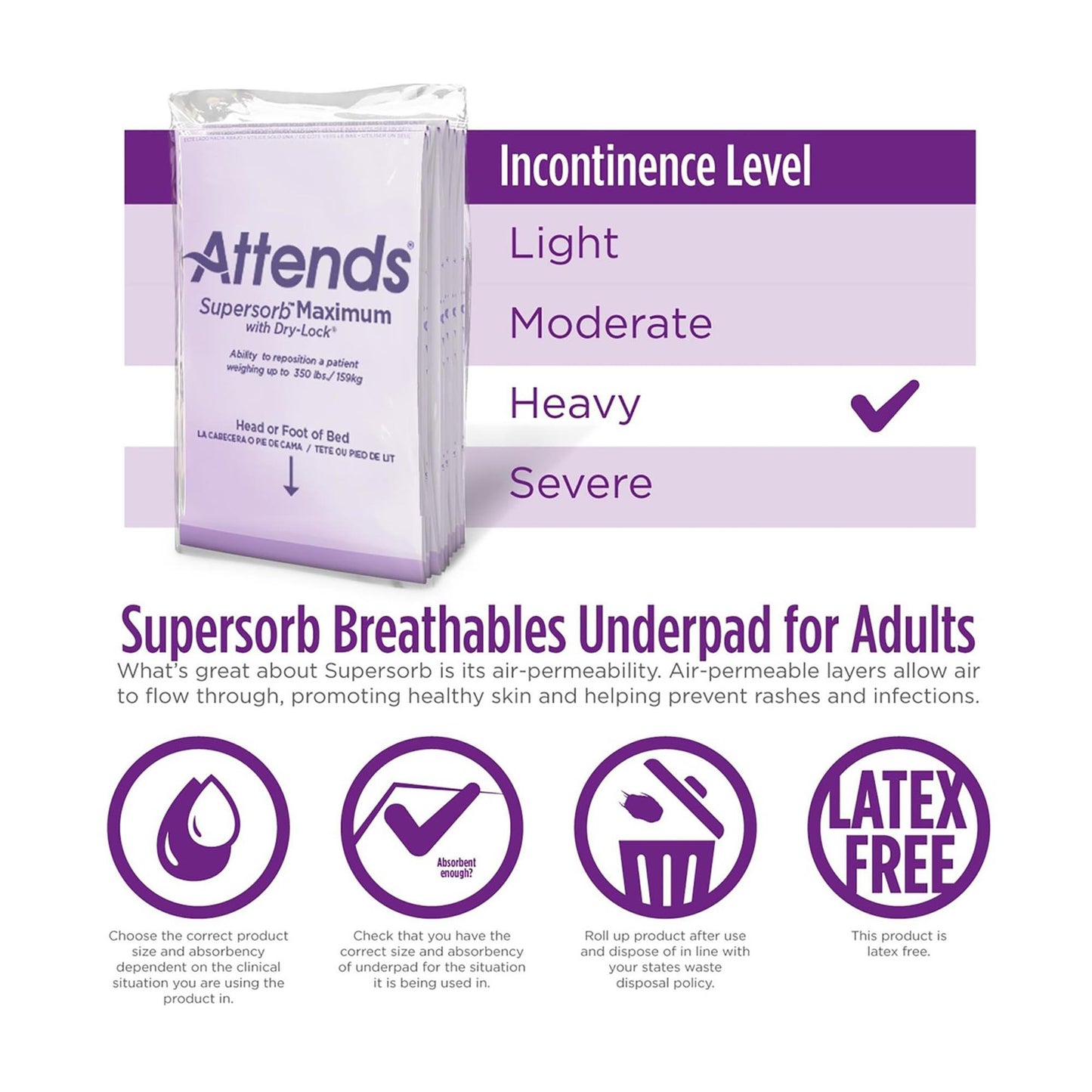 Attends® Supersorb™ Maximum Premium Underpads, 30 x 36 Inches