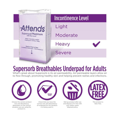 Attends® Supersorb™ Maximum Premium Underpads, 30 x 36 Inches