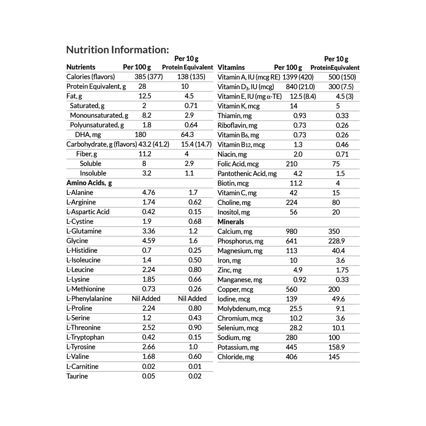 PKU Periflex® Amino Acid–Based, Phenylalanine-Free Powdered Formula Berry Flavor