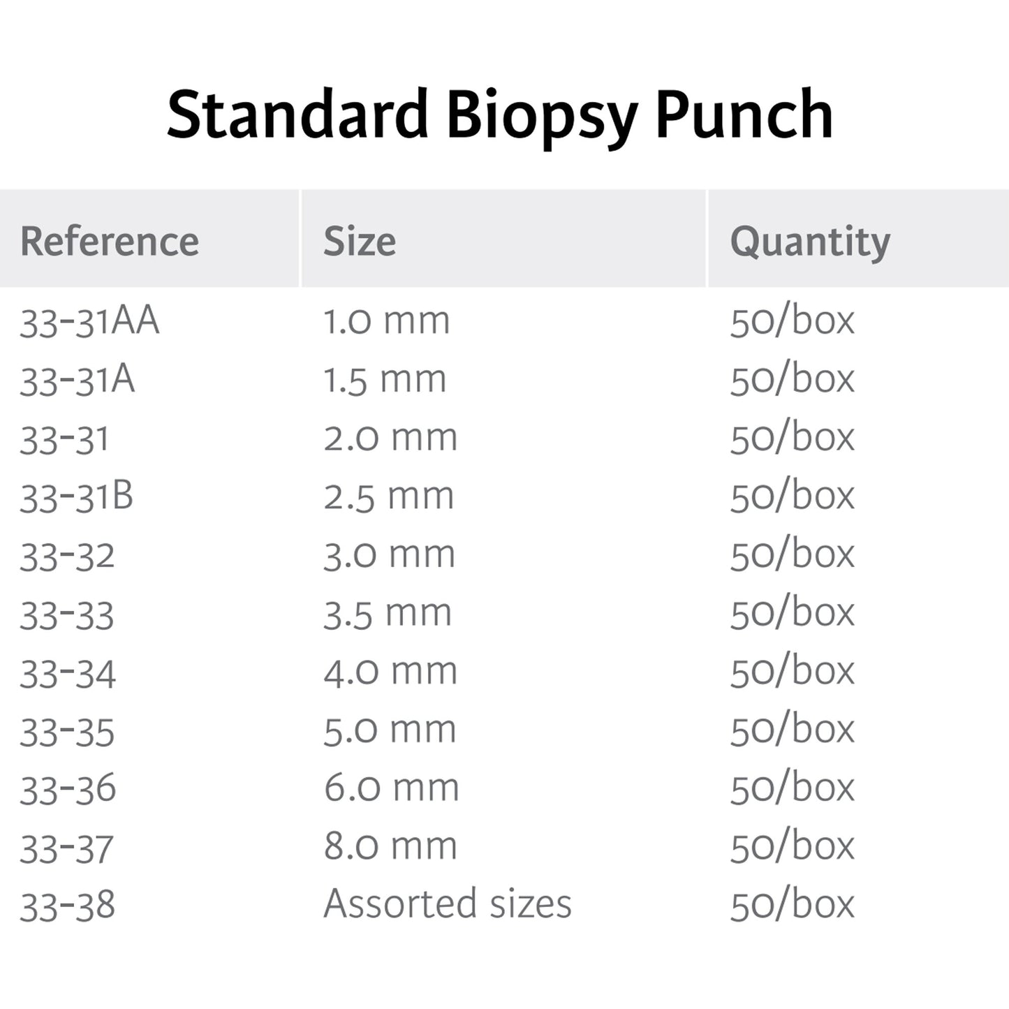 Miltex® OR Grade Dermal Biopsy Punch, 5 mm