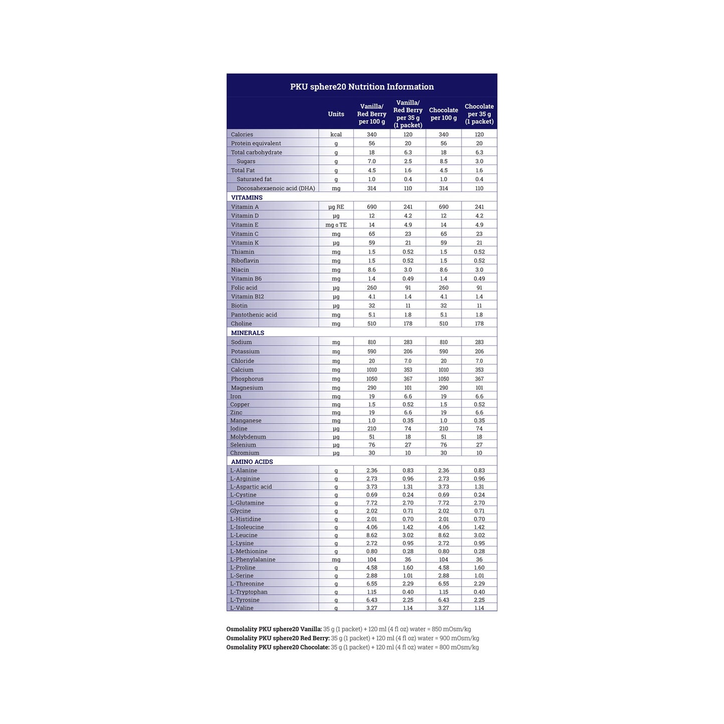 PKU sphere™ 20 GMP-Based Formula for use in Dietary Management of PKU, Red Berry