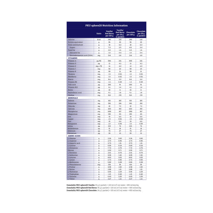 PKU sphere™ 20 GMP-Based Formula for use in Dietary Management of PKU, Red Berry