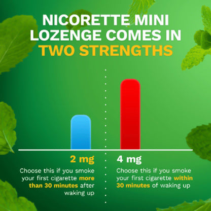 Nicorette Nicotine Polacrilex Lozenges 4 mg, Coated Ice Mint