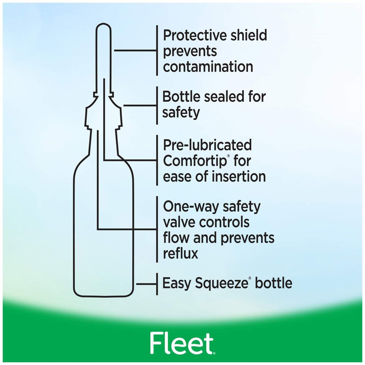 Fleet® Enema, 4.5-ounce Bottle