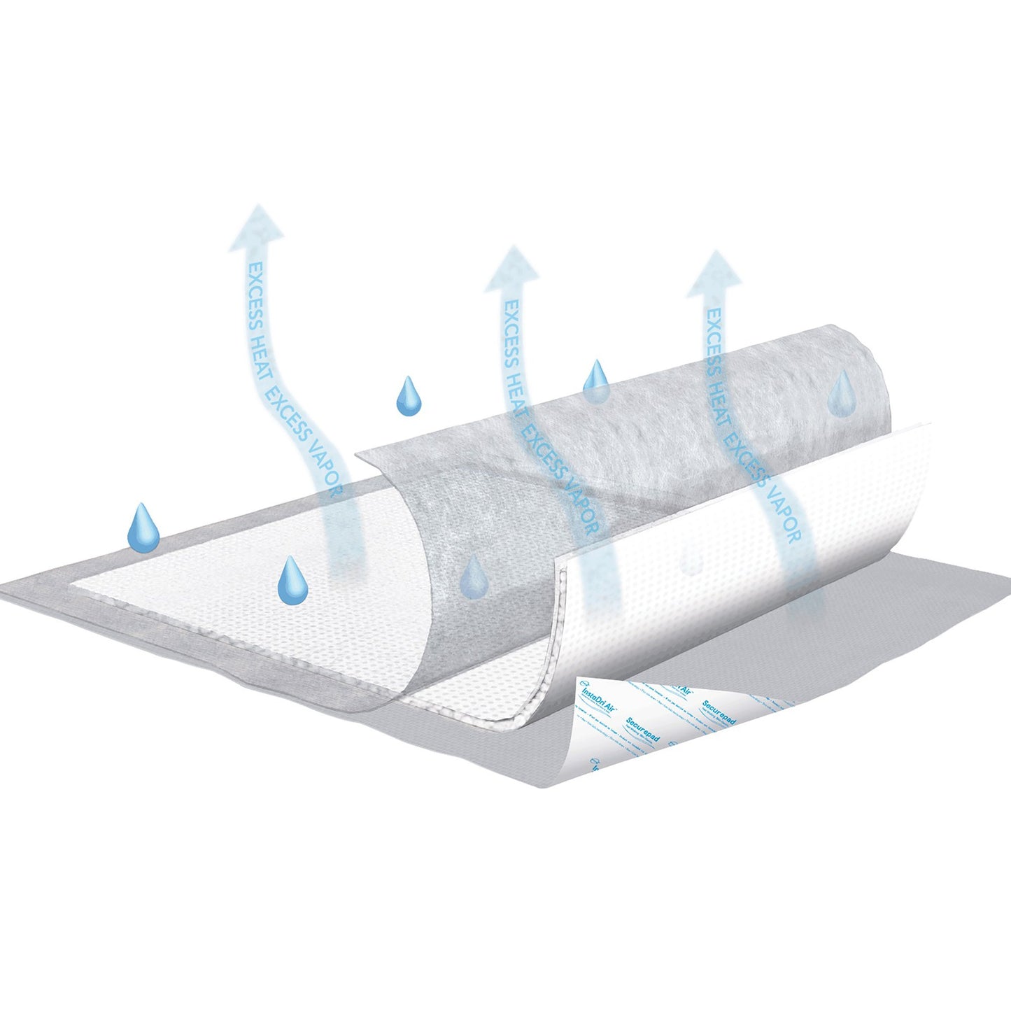 Tena® InstaDri Air™ Securepad Positioning Underpad, 30 x 36 Inch